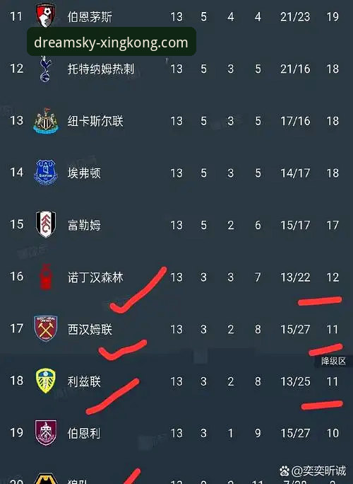 英超5月积分榜深度解析：阿森纳领跑，数据揭示赛季末段表现规律